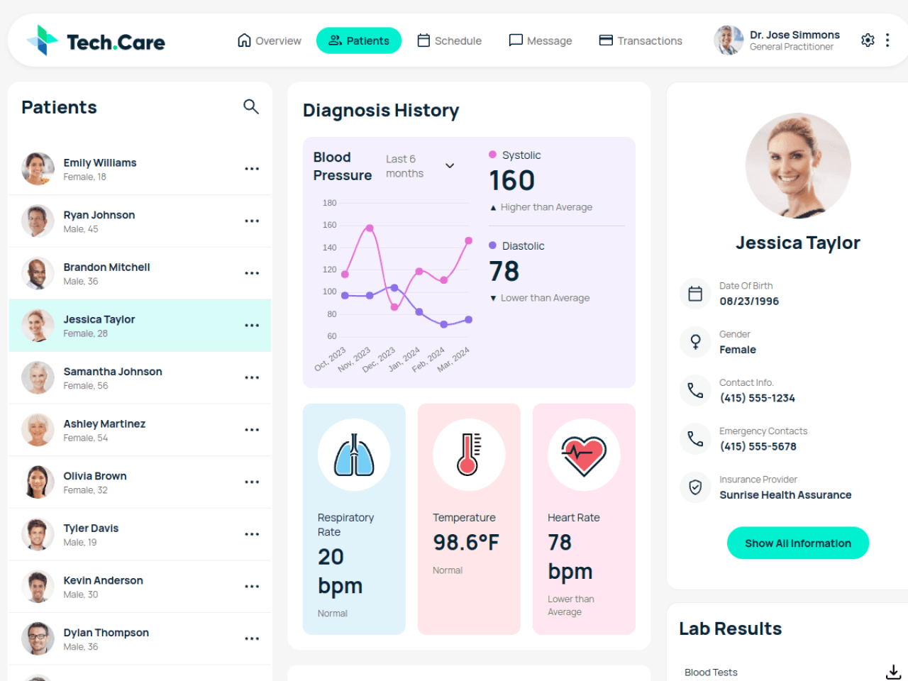 TechCare healthcare dashboard showing patient diagnosis history